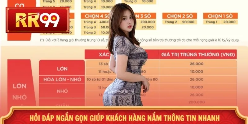 Hỏi đáp ngắn gọn giúp khách hàng nắm thông tin nhanh